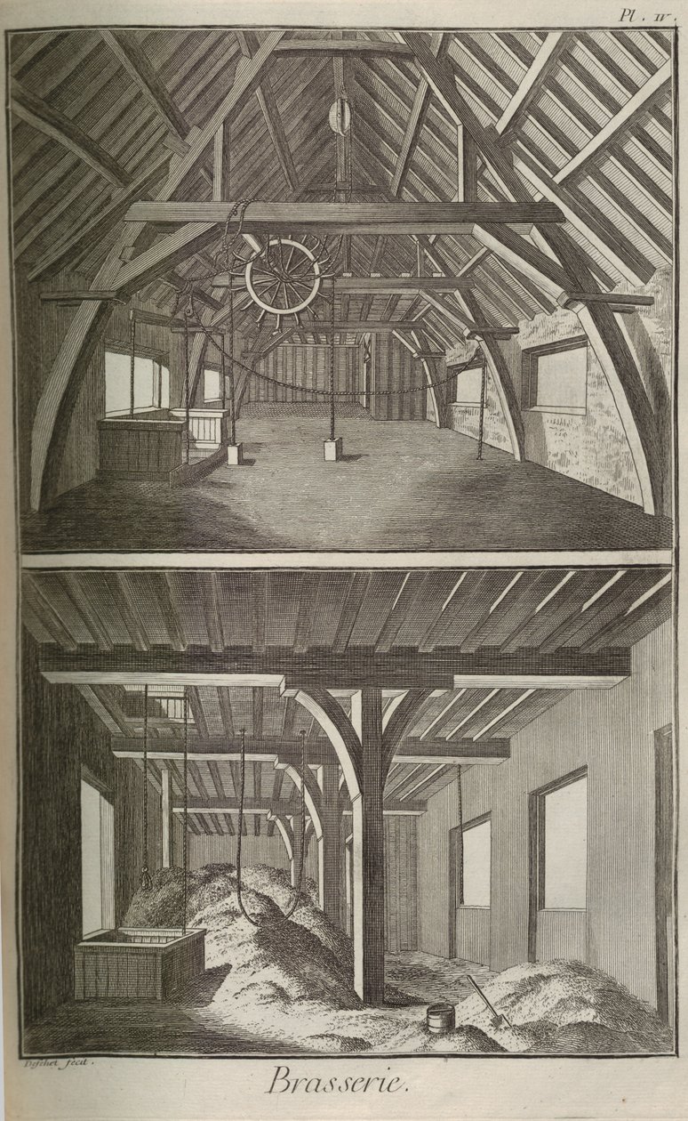 مصنع الجعة. من Encyclopédie بقلم دينيس ديدرو وجان لو روند دالمبرت ، 1751-1765. بواسطة غير معروف