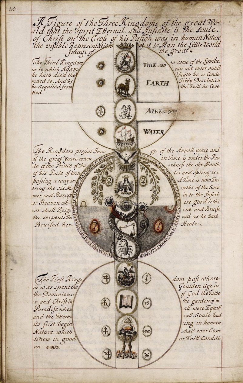 الخطاب على Geomancy ، حوالي 1685 بواسطة غير معروف