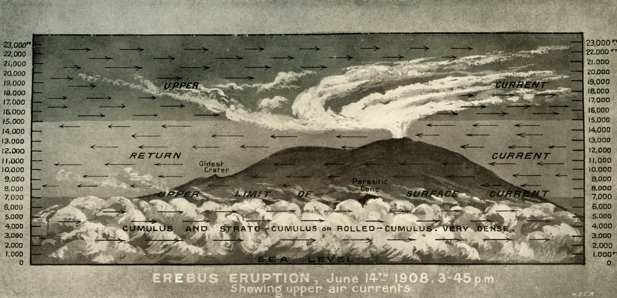 Erebus Eruption ... عرض تيارات الهواء العليا ، 14 يونيو 1908 ، 1909 بواسطة غير معروف