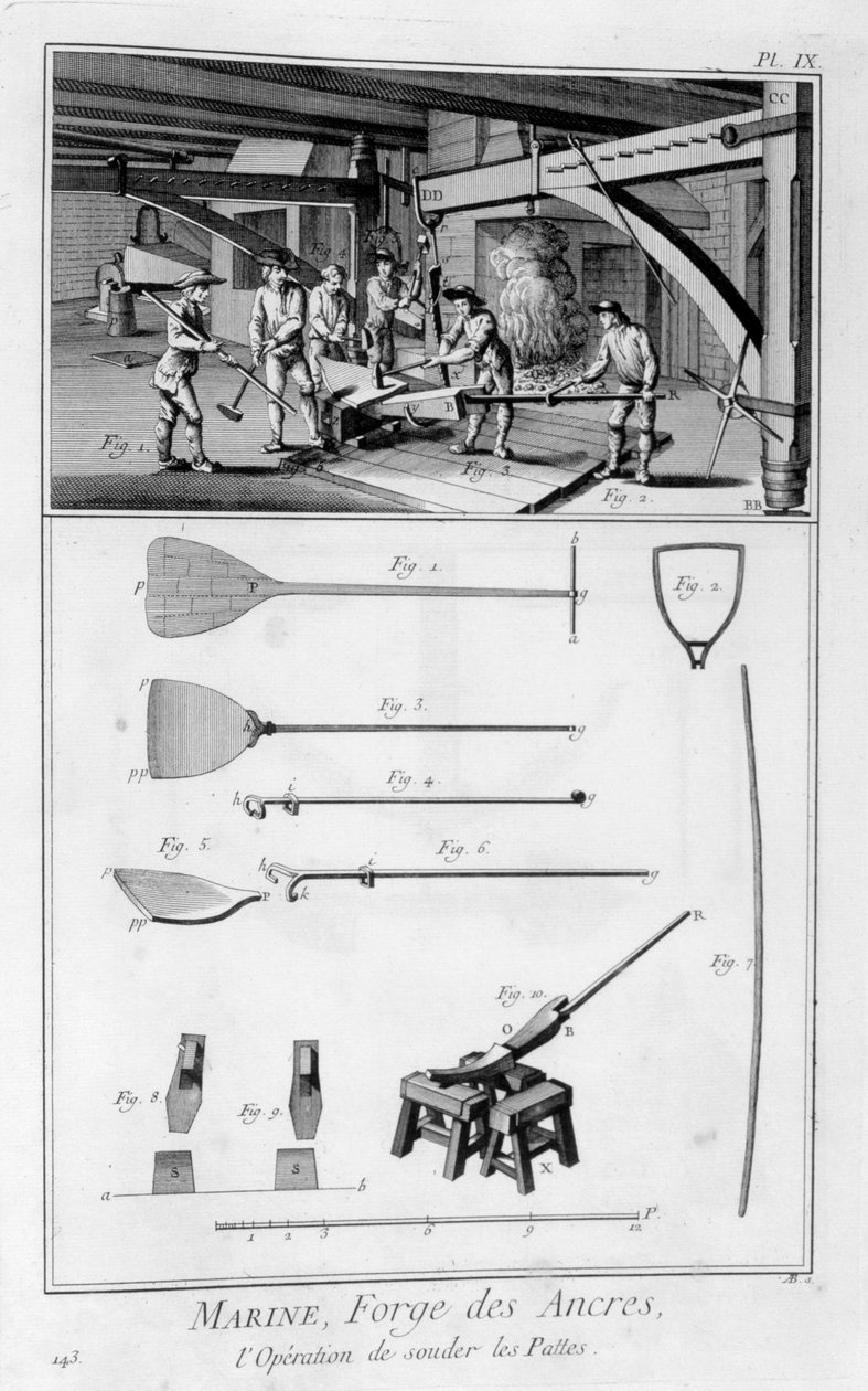 تزوير مرساة ، 1751-1777 بواسطة غير معروف