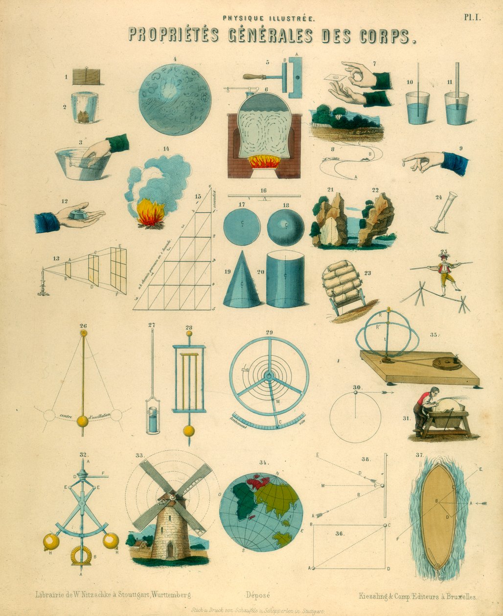 الخصائص العامة للهيئات ، c1851 بواسطة غير معروف