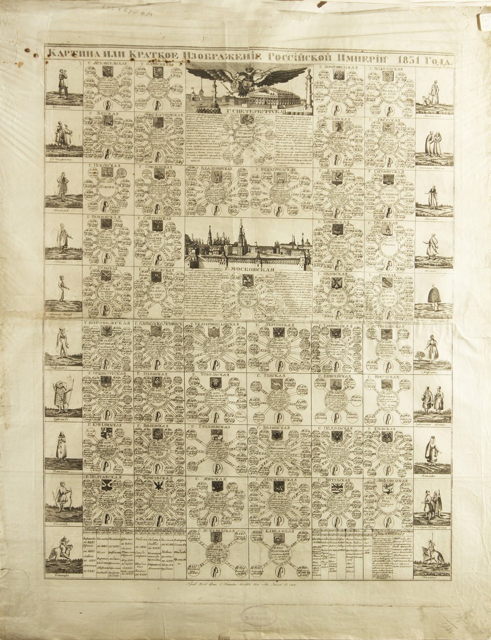 محافظات الإمبراطورية الروسية عام 1831 ، 1829 بواسطة غير معروف