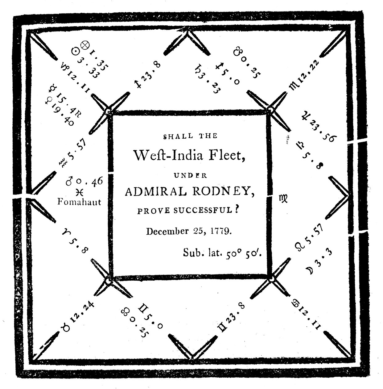 ابراج رسمه إبنيزر سيبل عام 1779 بواسطة غير معروف