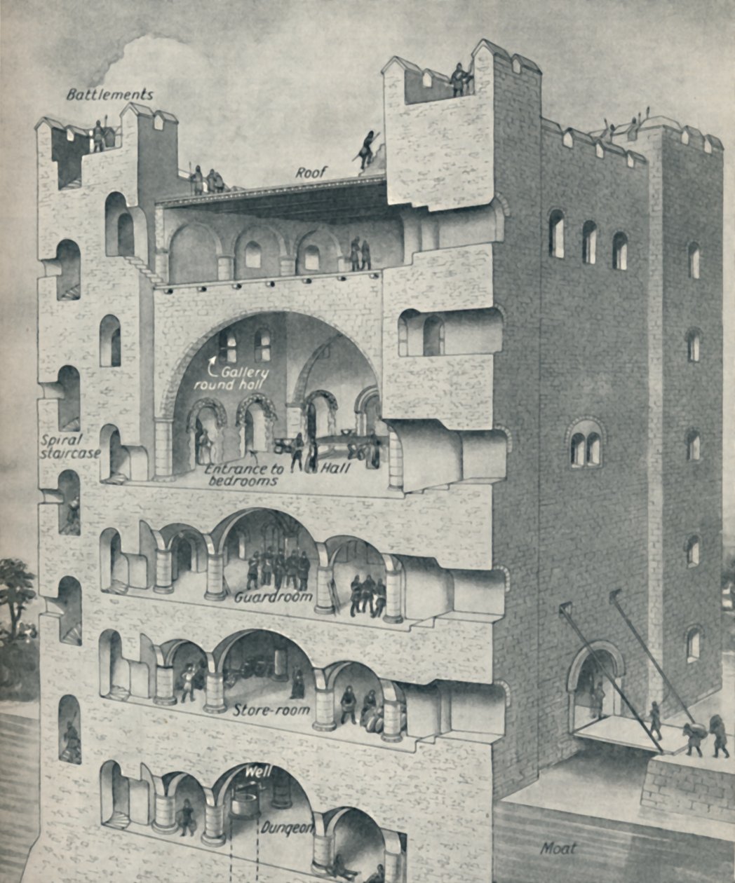داخل Donjon من قلعة نورمان ، c1934 بواسطة غير معروف