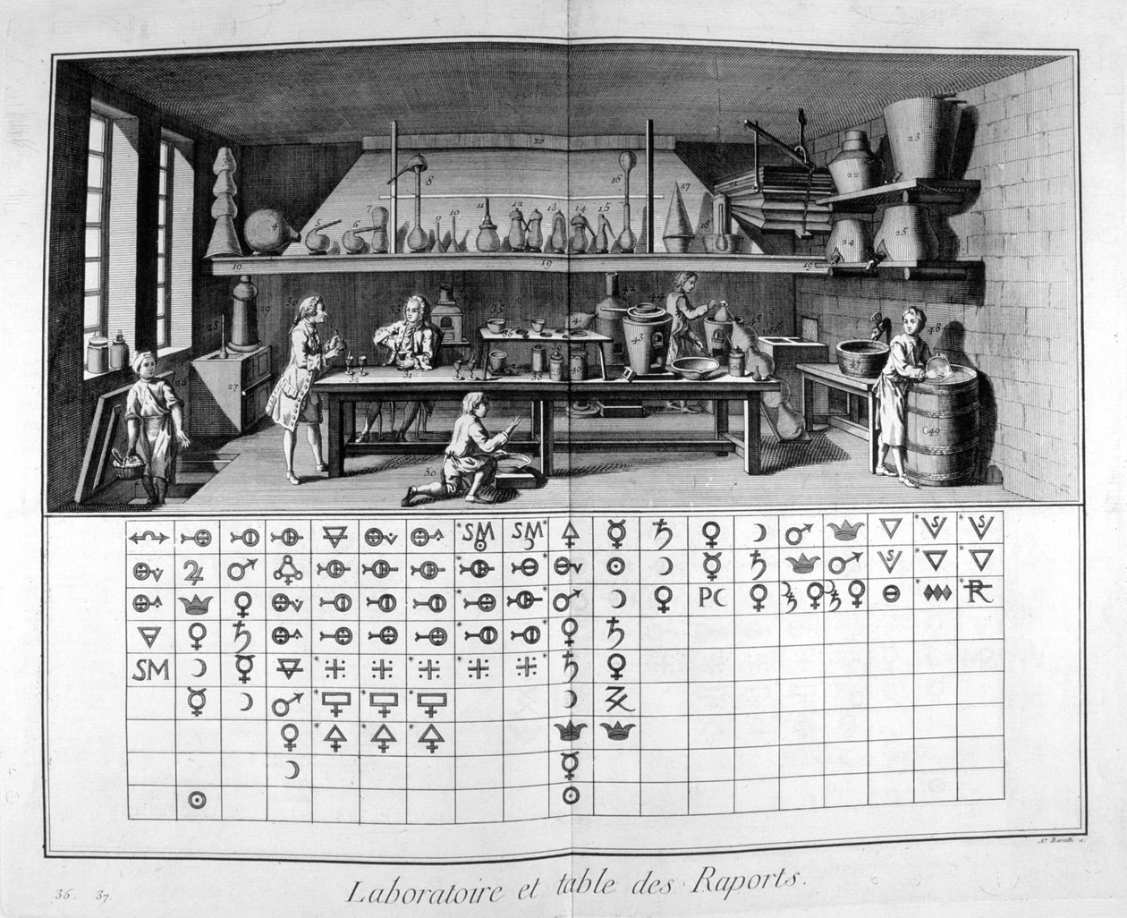 مختبر ومخطط ، 1751-1777 بواسطة غير معروف