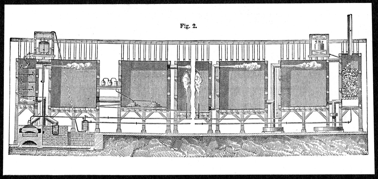 غرف الرصاص لإنتاج حمض الكبريتيك على نطاق واسع ، 1874 بواسطة غير معروف