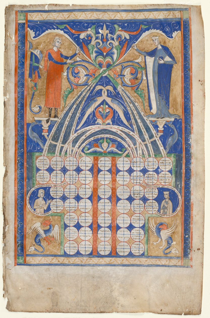 ورقة من Gratians Decretum: جدول الألفة ، ج. 1270-1300. بواسطة غير معروف