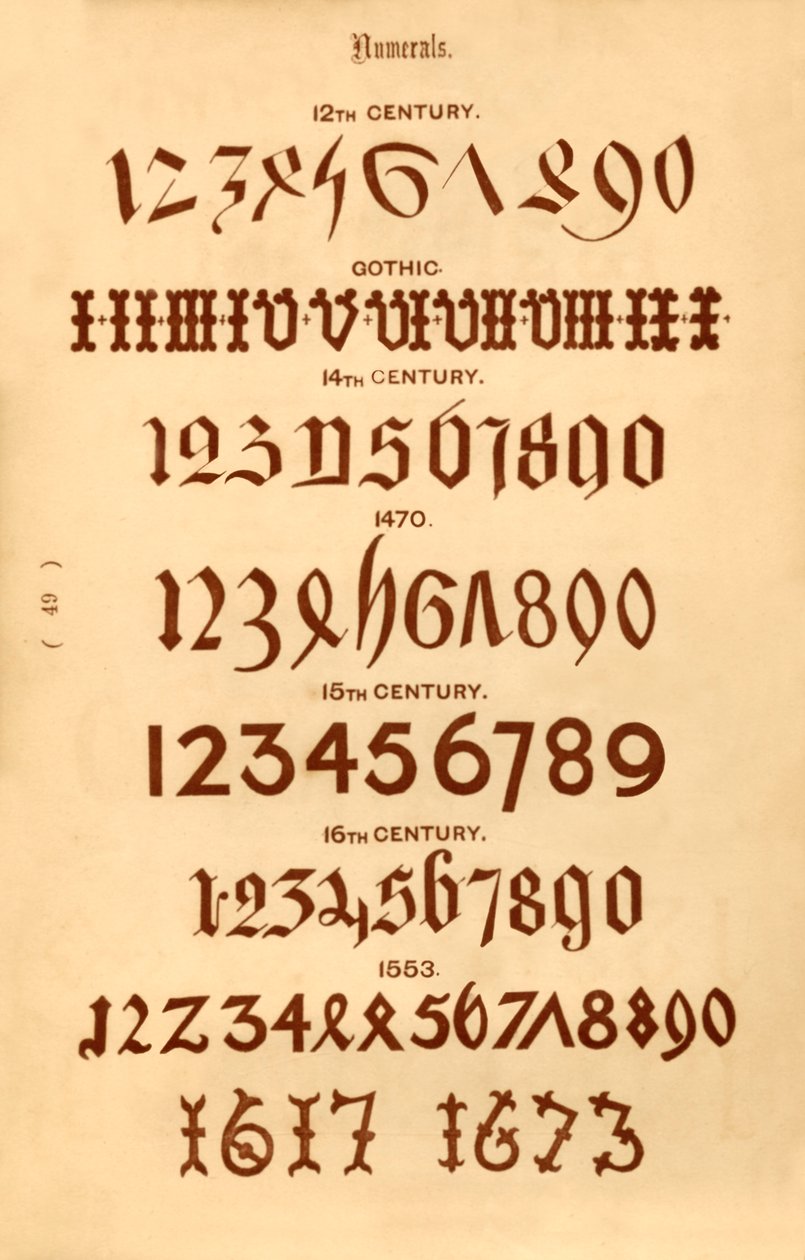 الأرقام 1862 بواسطة غير معروف