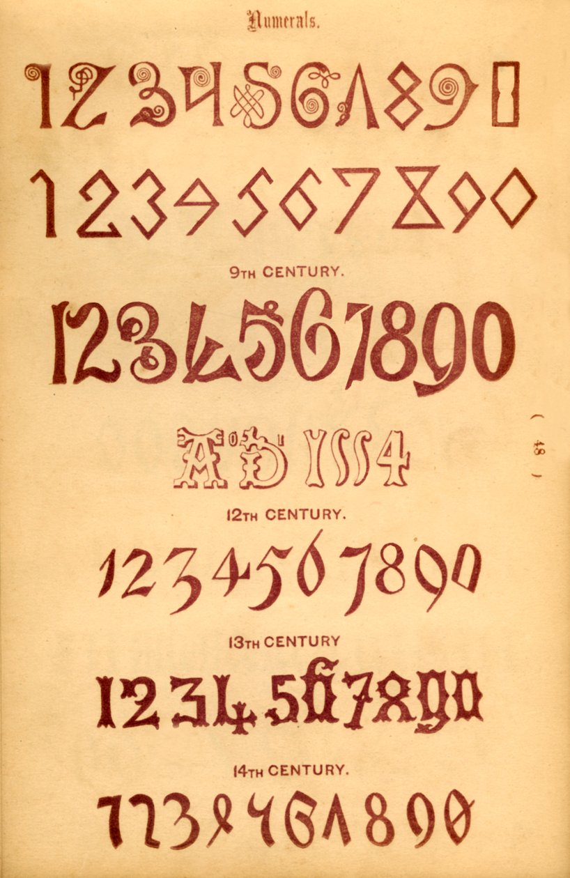 الأرقام 1862 بواسطة غير معروف