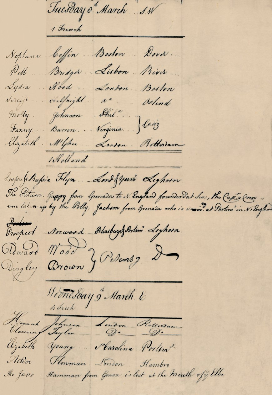 صفحة الوصول والخسارة في لويدز ، 1774 ، 1928 بواسطة غير معروف