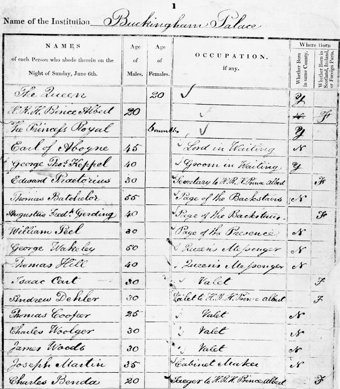 عودة صفحة تعداد قصر باكنجهام لعام 1841 بواسطة غير معروف