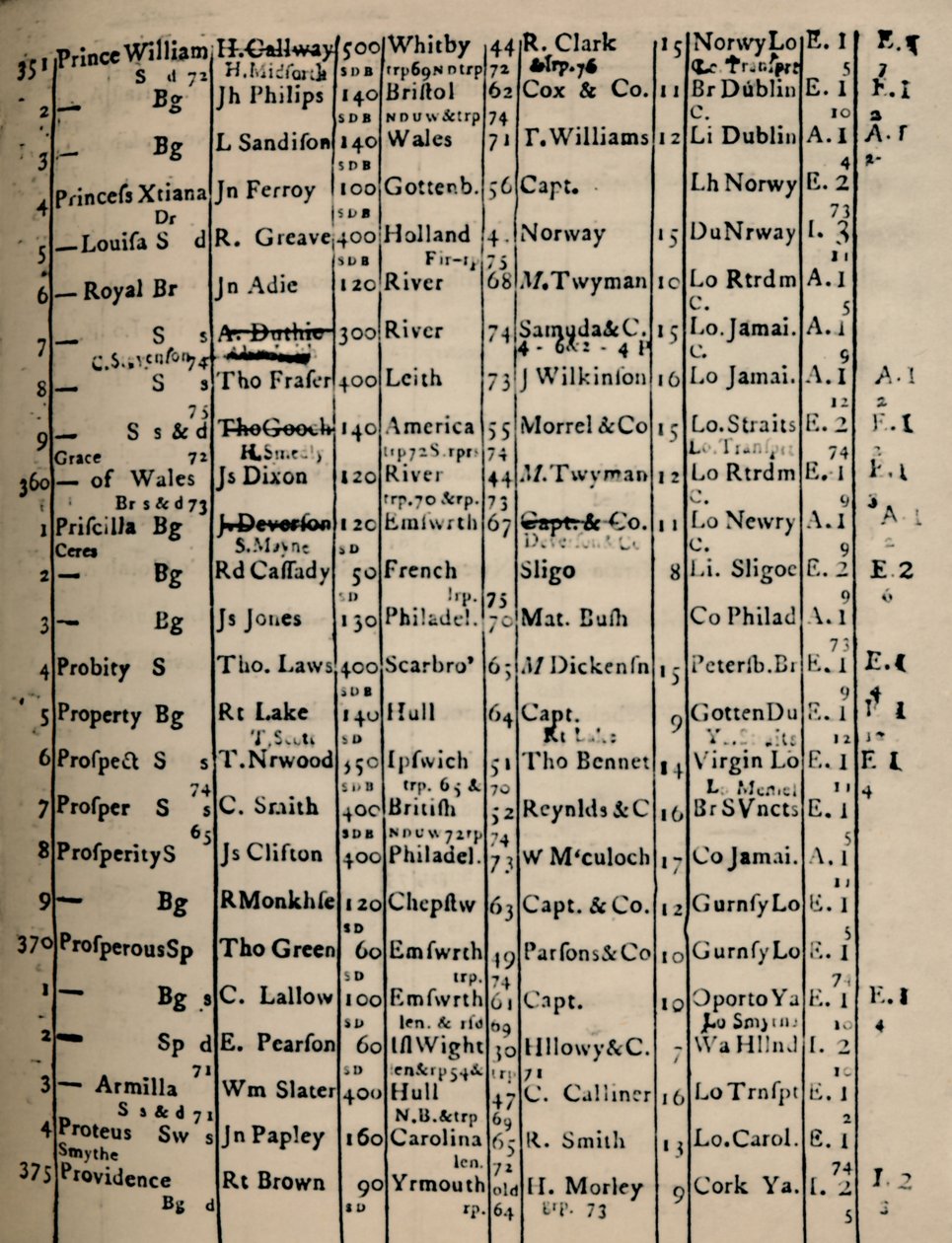 صفحة تسجيل الكتاب 1775-6 ، 1928 بواسطة غير معروف