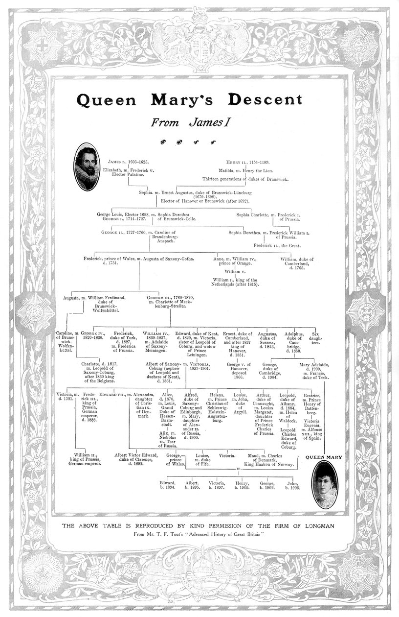 أصل الملكة ماريز من جيمس الأول ، 1910 بواسطة غير معروف