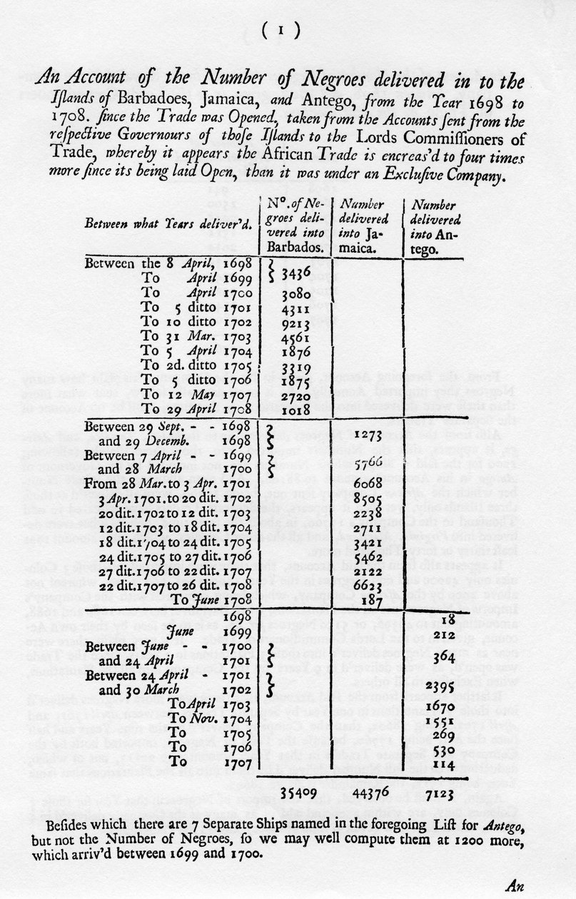حسابات العبودية ، 1698-1701 1965 بواسطة غير معروف