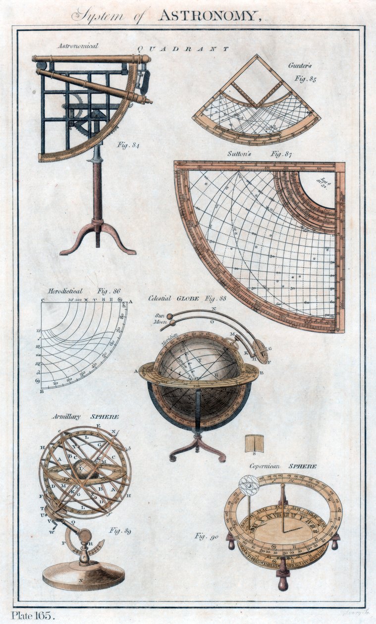 نظام الفلك ، c1790 بواسطة غير معروف
