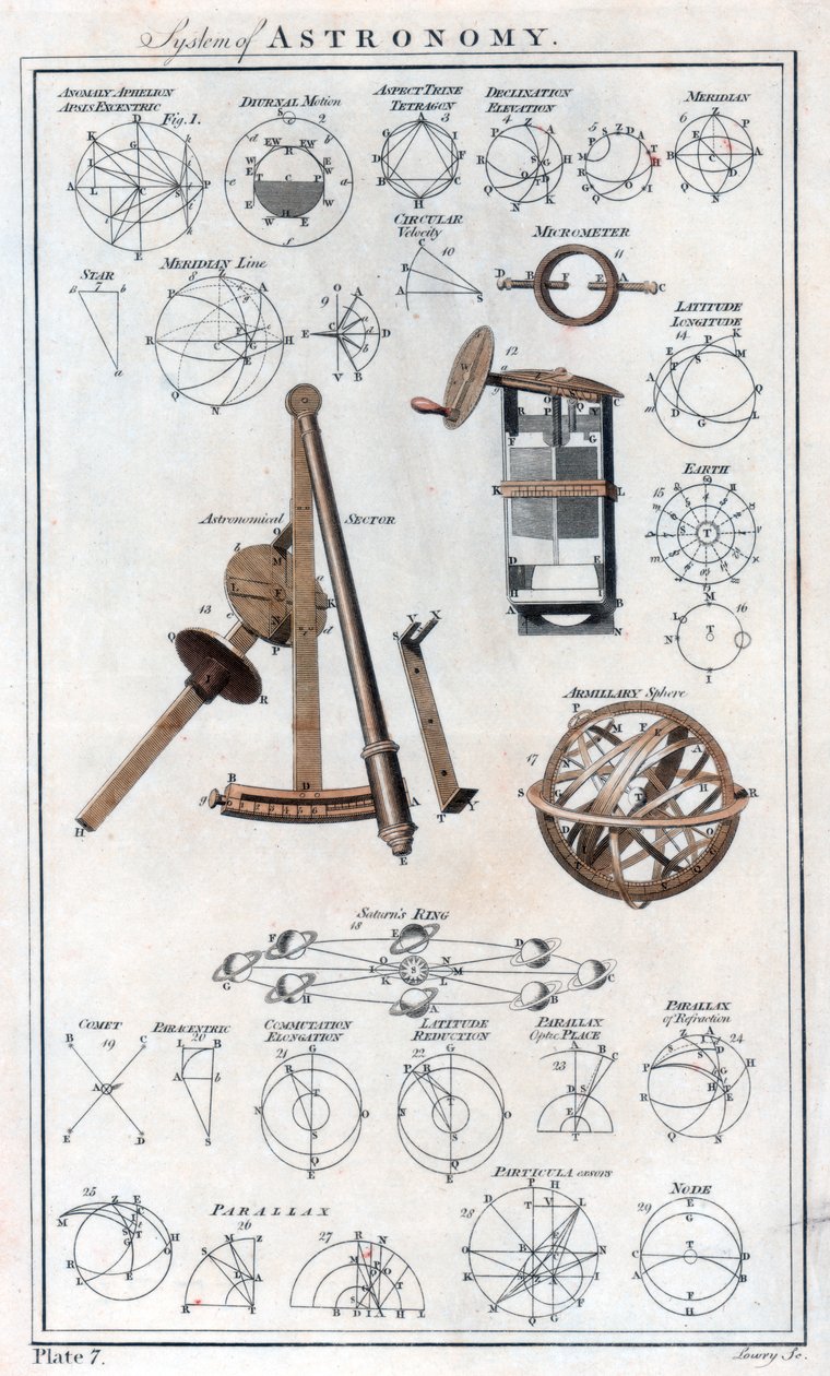 نظام الفلك ، c1790 بواسطة غير معروف
