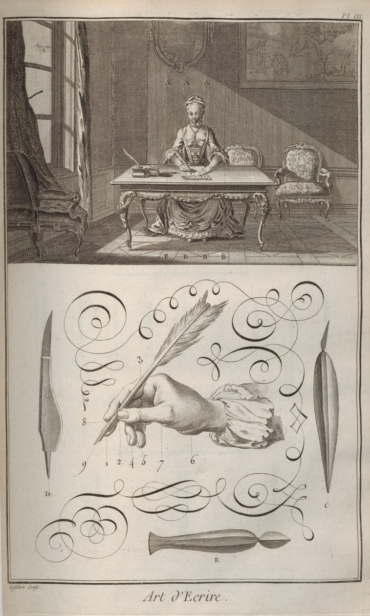 فن الكتابة. من Encyclopédie بقلم دينيس ديدرو وجان لو روند دالمبرت ، 1751-1765. بواسطة غير معروف