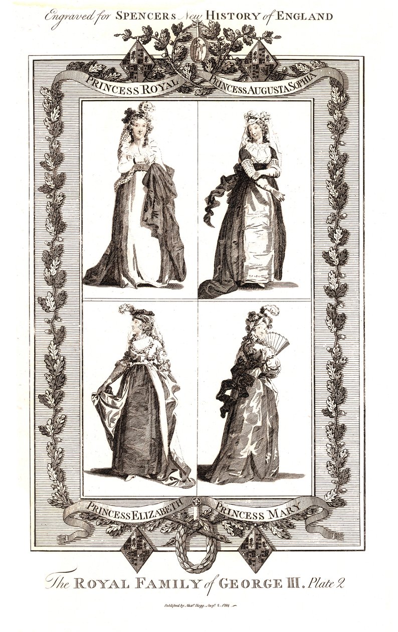 العائلة الملكية لجورج الثالث ، نشرها ألكسندر هوج جانواي 18th 1794.Plate 2 بواسطة غير معروف