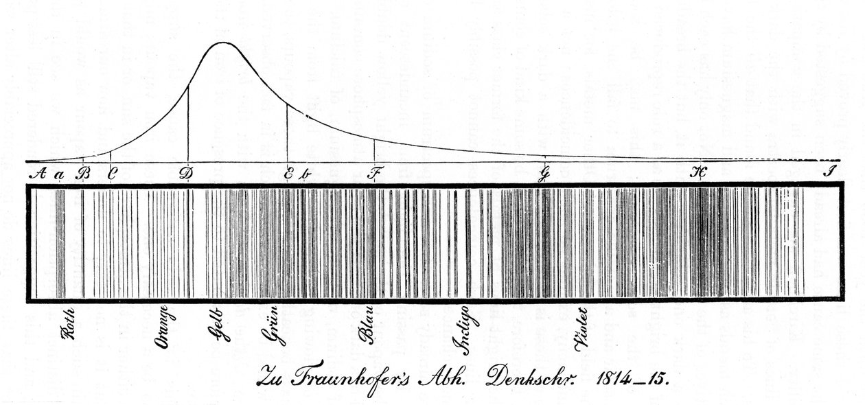 الطيف الشمسي ، 1814 بواسطة غير معروف