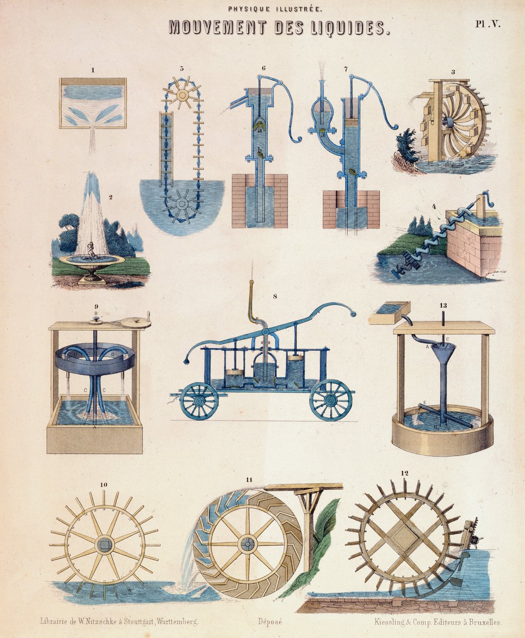 تمثيلات مختلفة للديناميكا المائية ، Wurtemberg ، c1850 بواسطة غير معروف