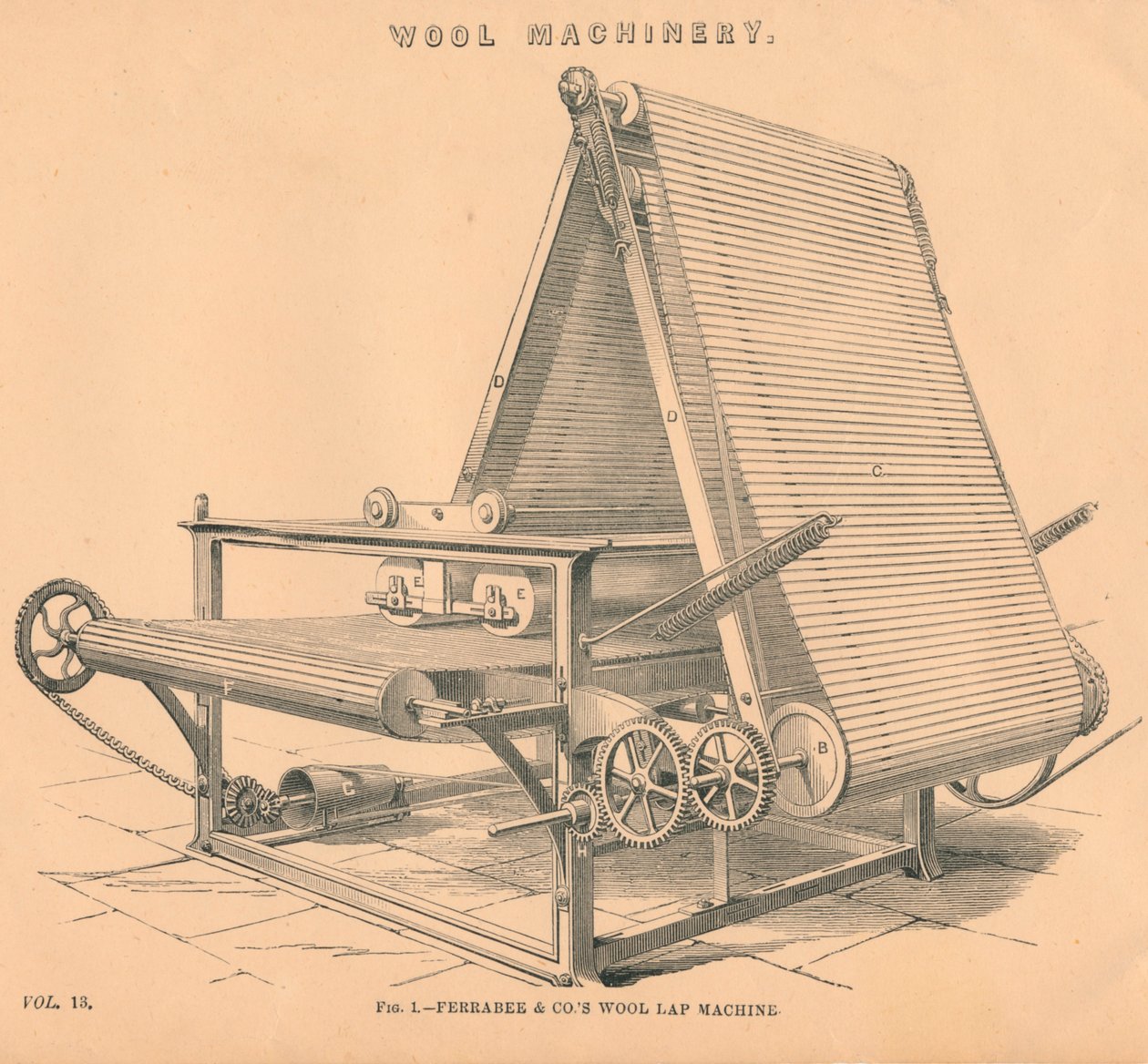 آلات الصوف: Ferrabee & Co.s آلة لف الصوف ، c1880 بواسطة غير معروف