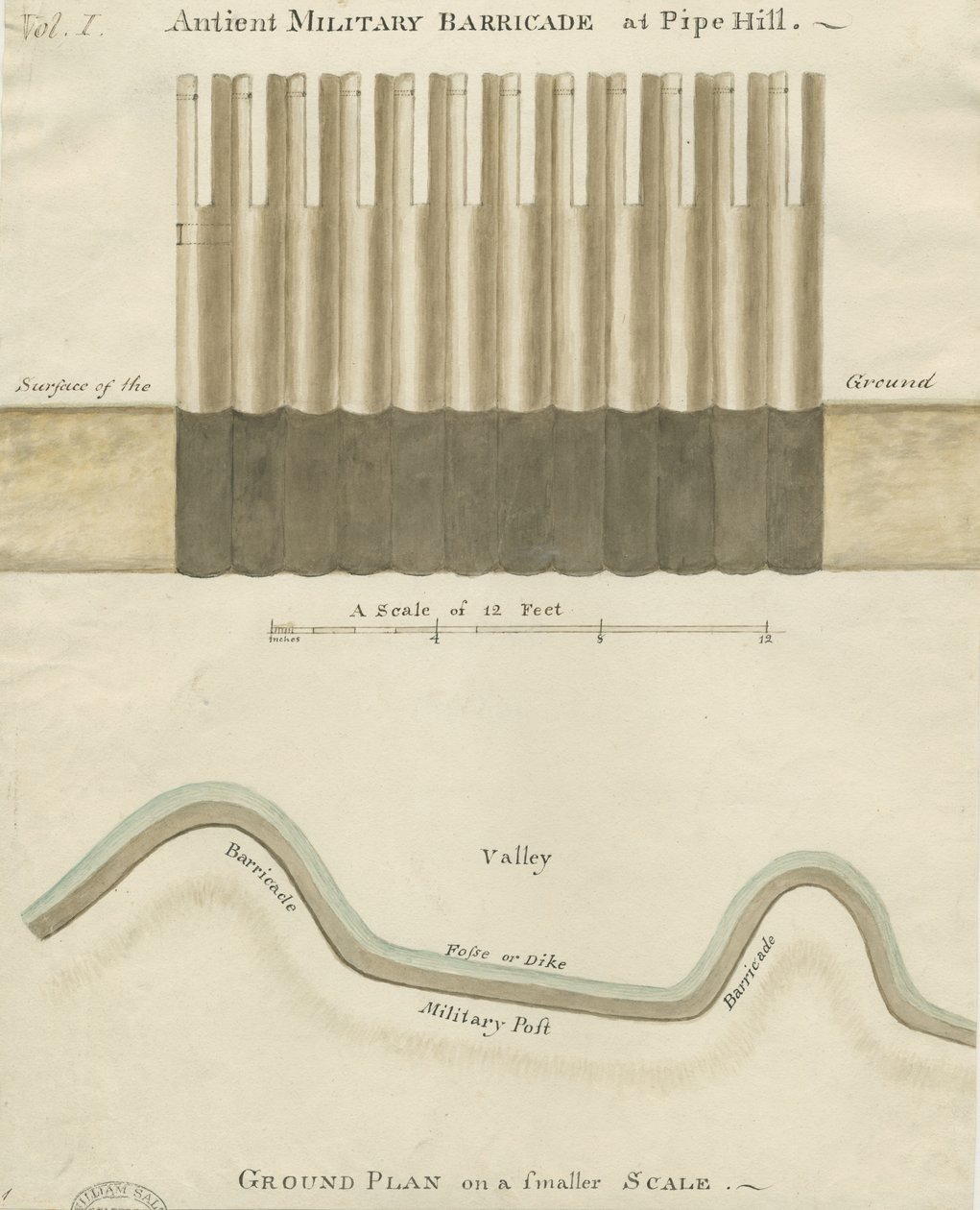 الأنابيب - الحاجز العسكري: رسم بالألوان المائية ، بدون تاريخ [1749-1823] بواسطة غير معروف
