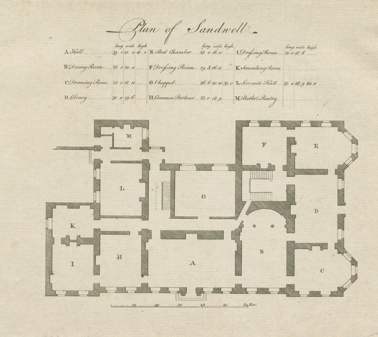 Sandwell Park - Plan of Hall: engraving، nd [؟ 18th cent] بواسطة غير معروف
