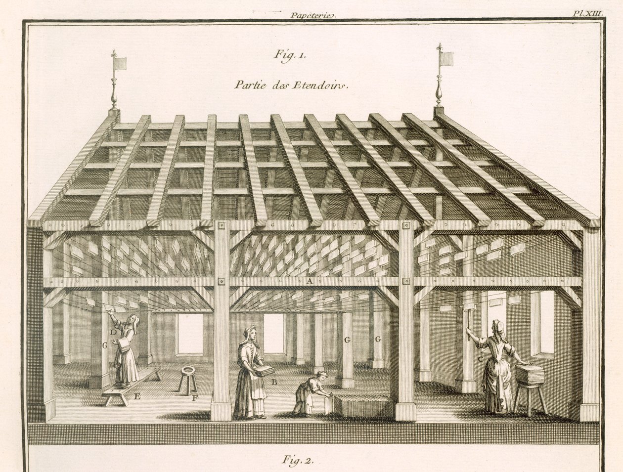 رف التجفيف ، صانعو الورق ، رسم توضيحي من "قاموس العلوم" بقلم M. de Lande ، حوالي 1770 (litho) بواسطة غير معروف