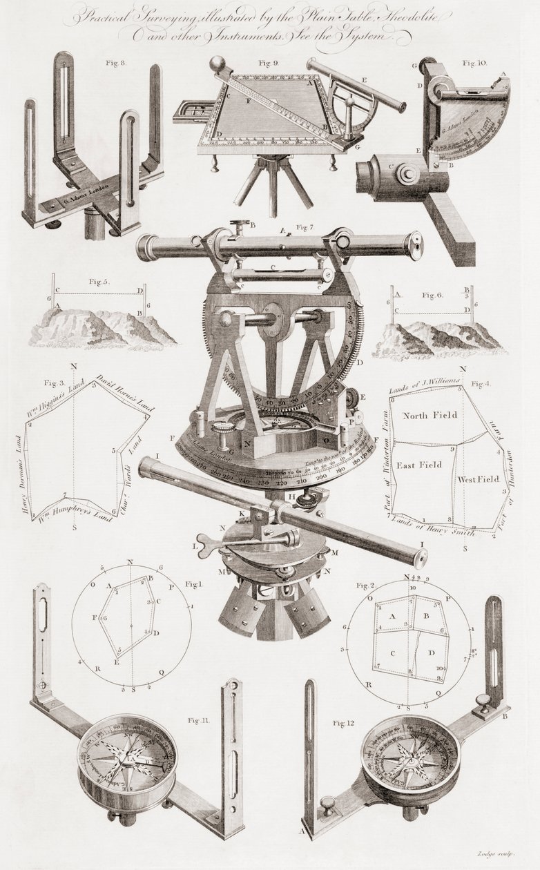 Theodolite وأدوات الناجين الأخرى بواسطة غير معروف غير معروف
