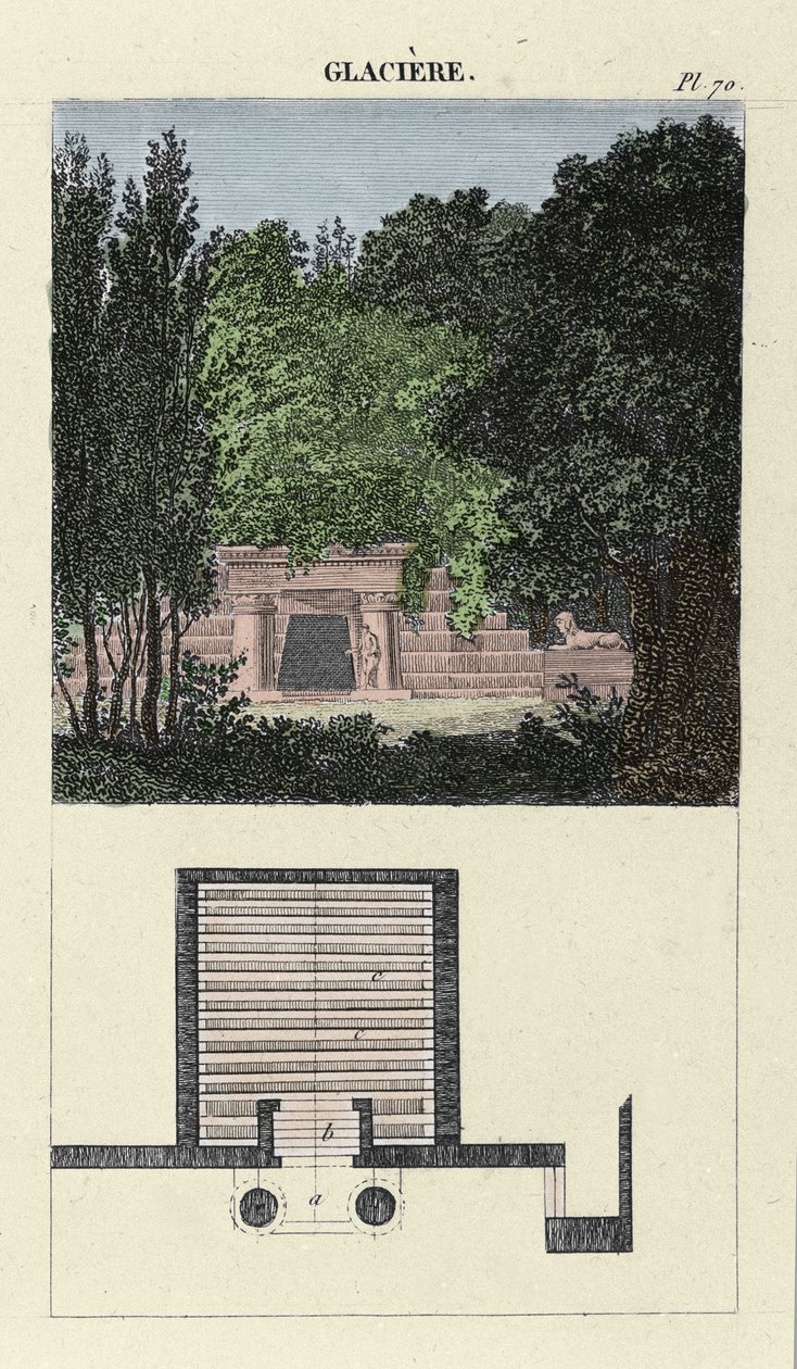 La glaciere de jardin - في "فن تأليف الحدائق وتزيينها" بواسطة M. Boitard ، نقش بواسطة فنان غير معروف