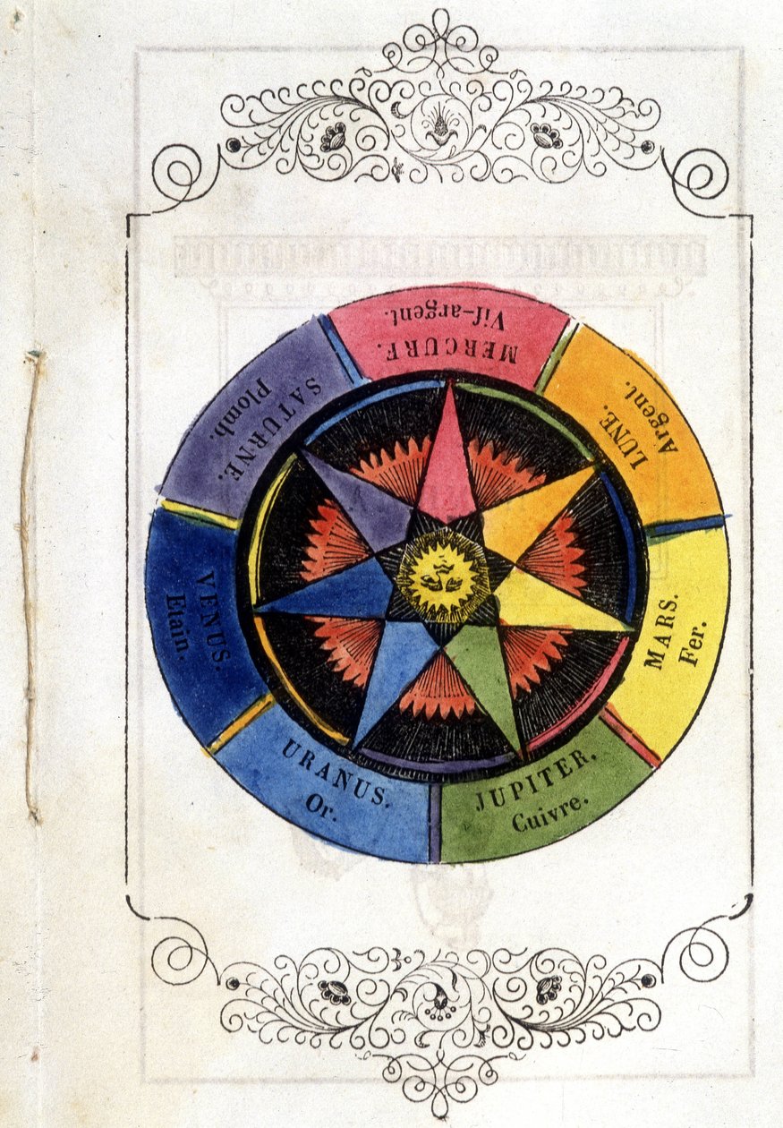 الكواكب والمعادن - المقالة القصيرة من 1693 ، في "" أطروحة Petity de la wand divinatoire "" من قبل رئيس دير فاليمونت. بواسطة فنان غير معروف
