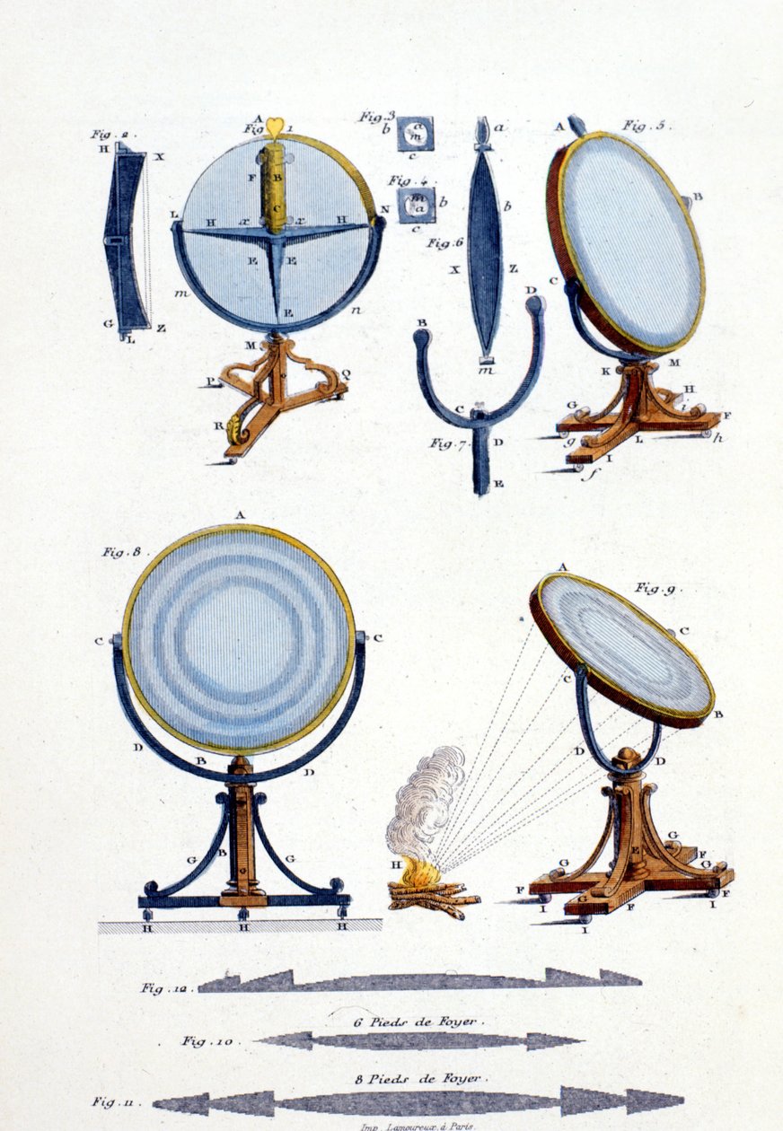 مرايا عاكسة بواسطة فرينل (1788 - 1827). بواسطة فنان غير معروف