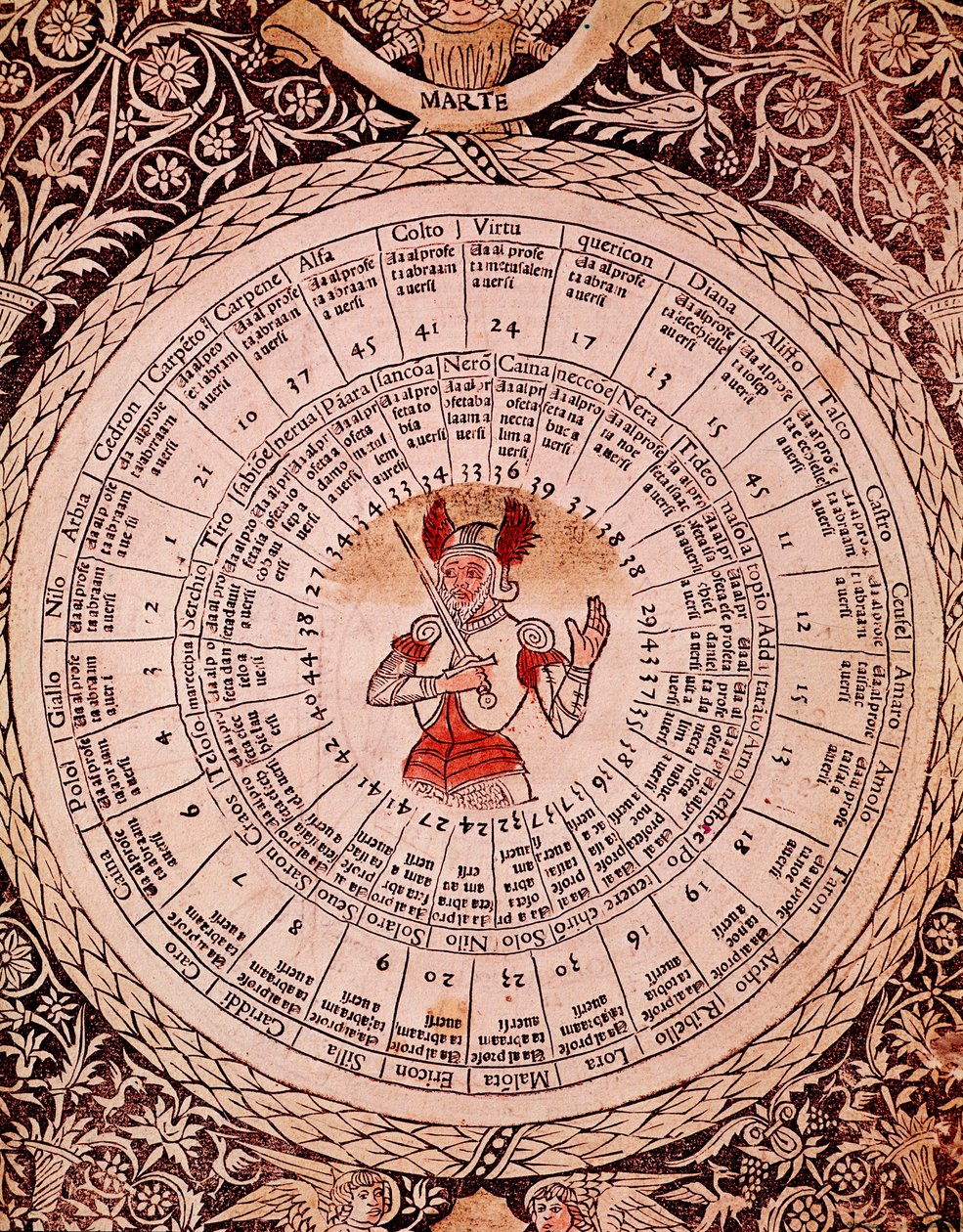تمثيل لوحة برج المريخ من "Libro delle Release" بقلم Lorenzo Spirito Gualtieri (أو Lorenzo Spirito da Perugia (Perugia) (1426-1496) شاعر وعالم إنساني بواسطة فنان غير معروف