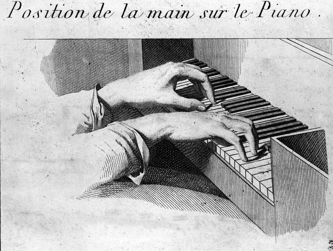 الموضع الصحيح لليدين على لوحة مفاتيح البيانو. رسم توضيحي لكتاب "Methode pour le pianoforte" بقلم إجناز بلييل (1757-1831) ودوسيك (1760-1812). بواسطة فنان غير معروف
