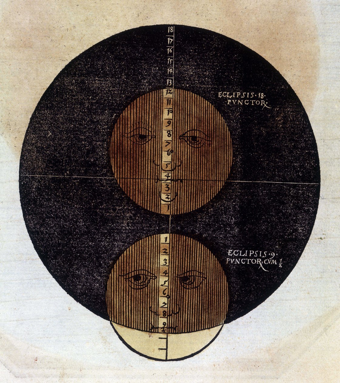 خسوف القمر - في "Astronomicon Caesarum" ، تم علاجه من القرن السادس عشر. بواسطة فنان غير معروف