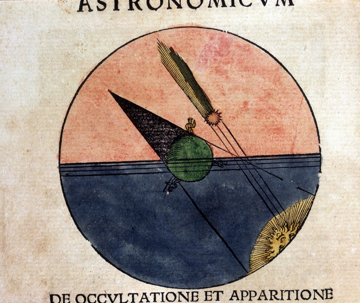 ظاهرة المذنبات - في Astronomicon Caesarum ، أطروحة من القرن السادس عشر بواسطة فنان غير معروف