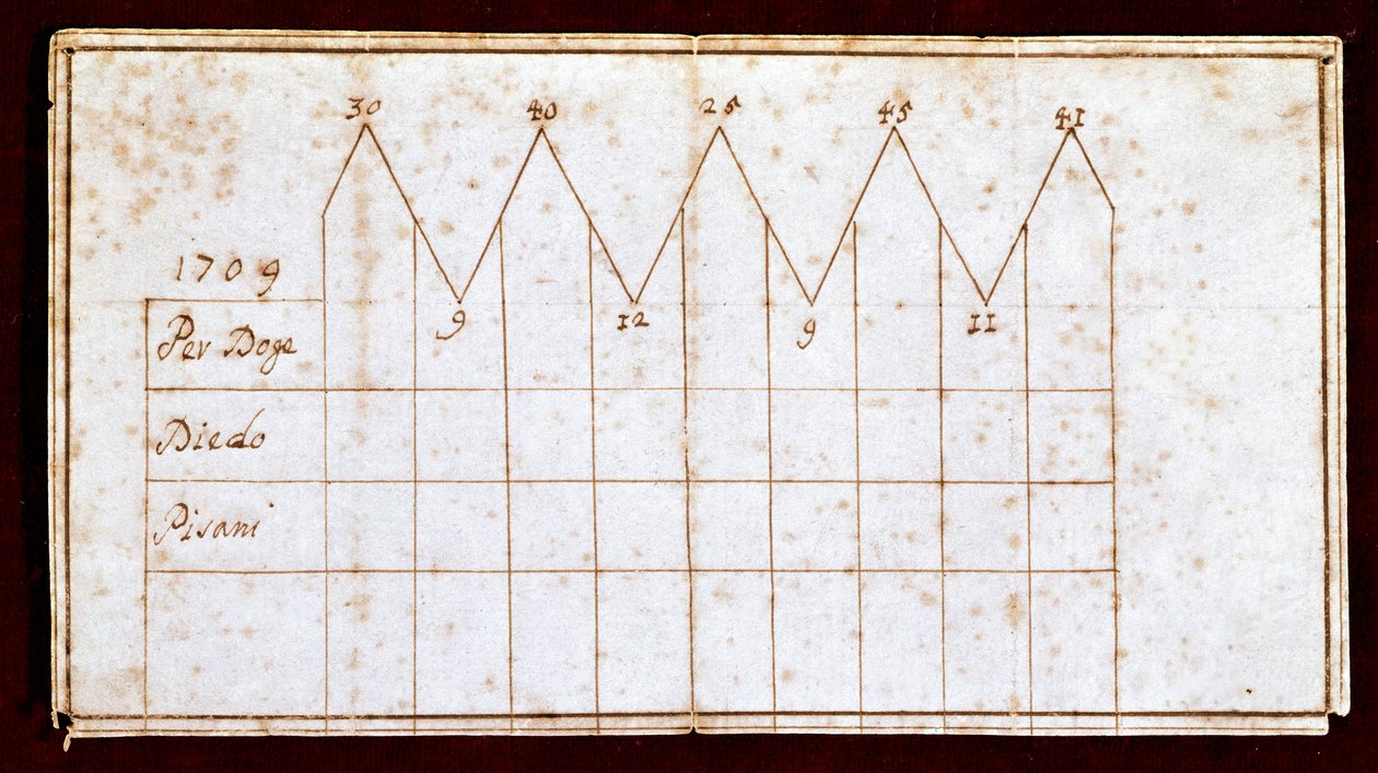 تم استخدام ورقة الاقتراع أثناء انتخاب دوجي عام 1709: ركن دوجي جيوفاني الثاني (أو كورنارو) (1709-1722). البندقية ، متحف كورير بواسطة فنان غير معروف