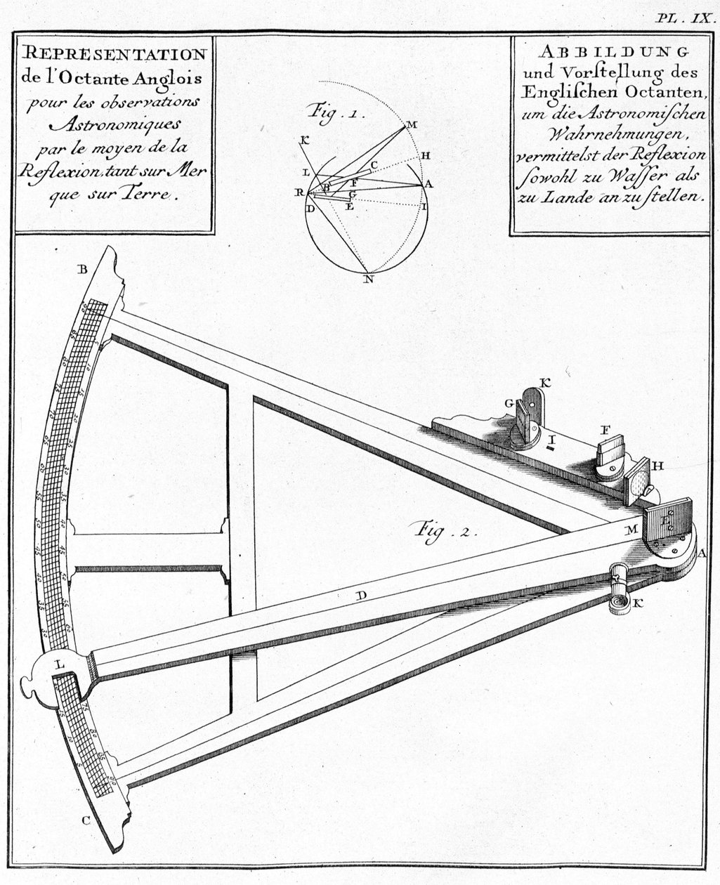 Compas and sextant - تمثيل octant الإنجليزي. الرسم في "" رحلة تاريخية لأمريكا ميريديونالي تم تنفيذه بأمر من ملك إسبانيا "، بقلم دون جورج خوان ودون أنطوان دي أولوا ، مكتبة Librairie du Roi ، باريس بواسطة فنان غير معروف