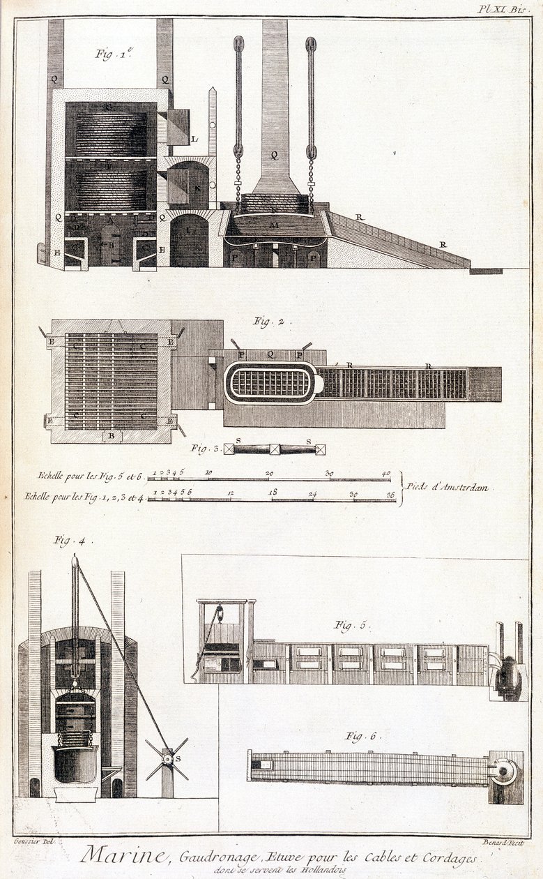 بحري ، وافر ، فرن للكابلات والحبال - في "" Encyclopedia Panckouke "" ، كاليفورنيا. 1750 بواسطة فنان غير معروف