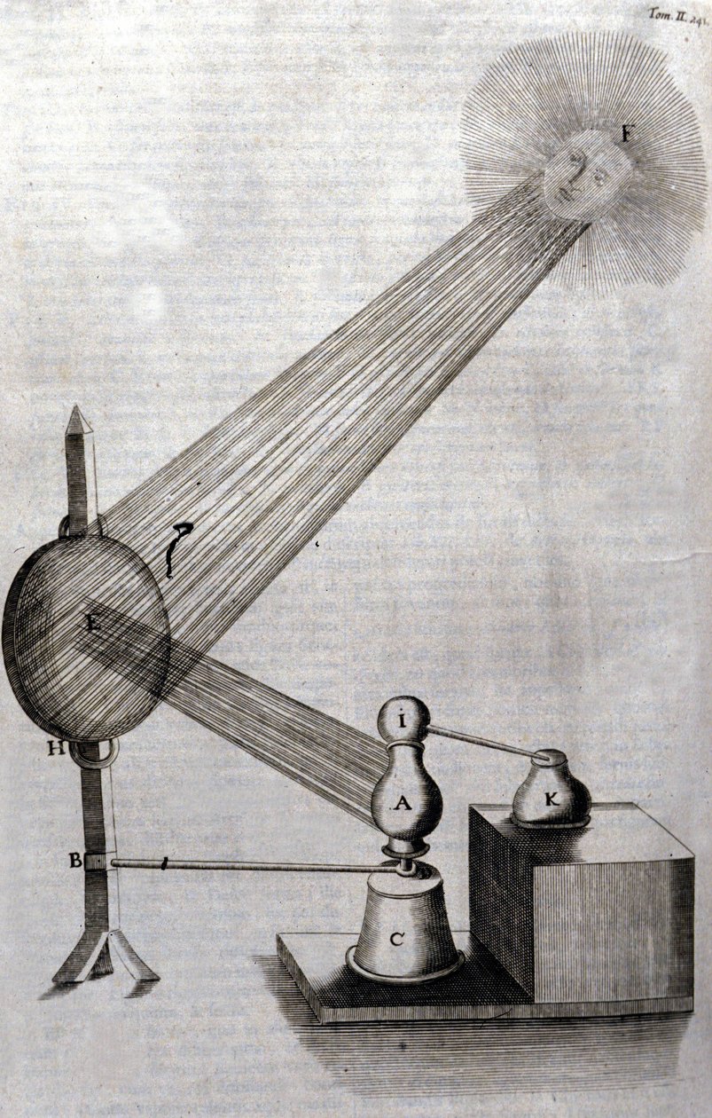 الفيزياء: لوحة تمثل دراسة حيود الضوء ودراسة الألوان. Athanase Kircher (أو Athanasius Kircheri 1602-1680) ، اليسوعي الألماني. نقش "Ars magna lucis et umbrae" ، روما 1646. بواسطة فنان غير معروف