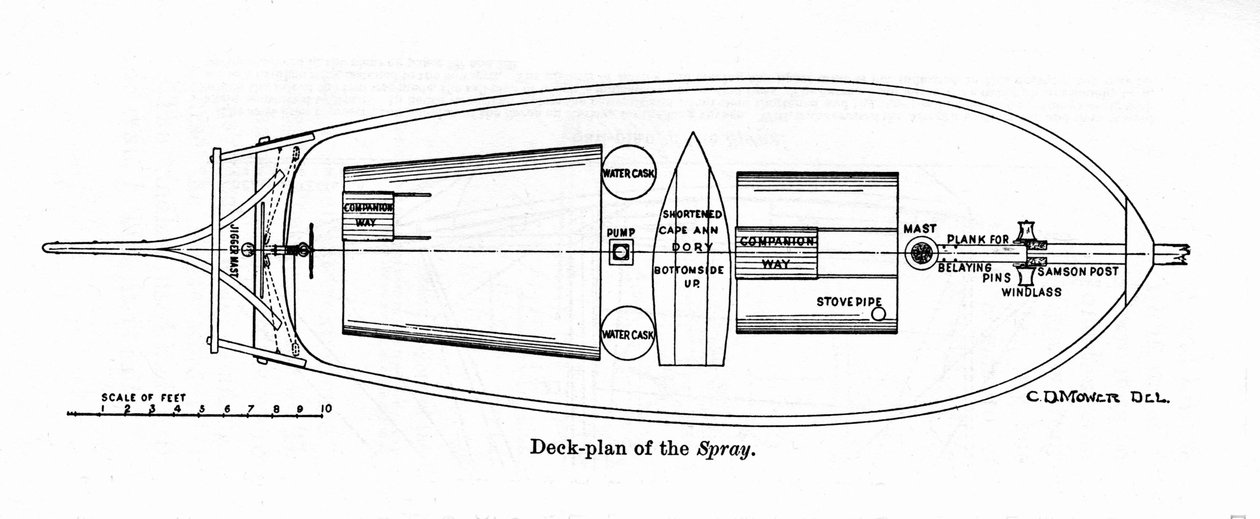 مخطط "الرذاذ" ، وهو قارب بدأ فيه الملاح الأمريكي جوشوا سلوكم (1844-1909) جولته حول العالم في عام 1895. بواسطة فنان غير معروف