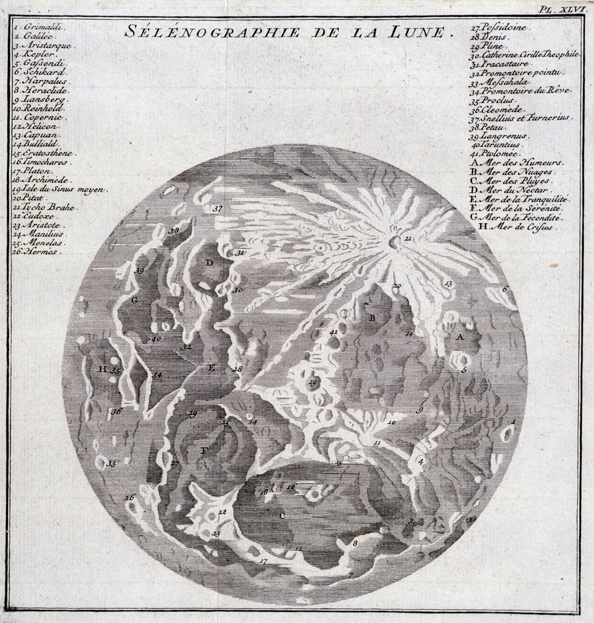 Selenography of the Moon - في "" رحلة تاريخية لأمريكا الجنوبية بواسطة وسام ملك إسبانيا من قبل دون جورج جوان ودون أنطوان دي أولوا "" ، T.2 ، في CA Jombert ، Librairie du Roi ، باريس بواسطة فنان غير معروف