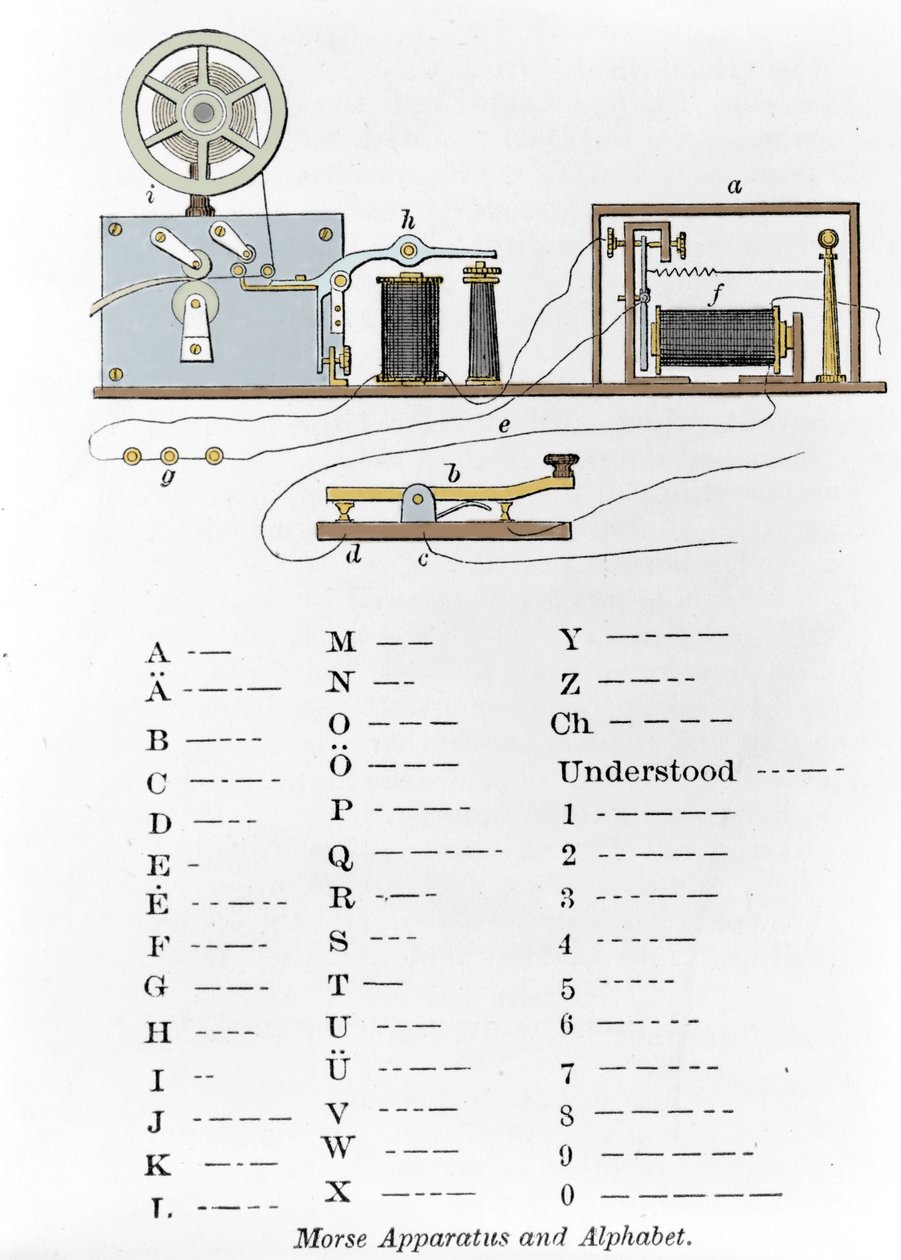 أبجدية التلغراف ومورس اخترعها المخترع الأمريكي صموئيل فينلي بريز مورس (1791-1872). نقش القرن التاسع عشر بواسطة فنان غير معروف