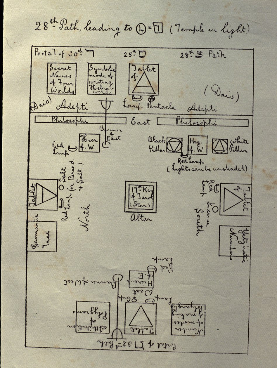 الرسم التخطيطي الرسمي لمعبد الفجر الذهبي للعمل في الجزء الأول من الدرجة 4 = 7 من الفلسفة ، ج .1895 بواسطة وليام وين وستكوت