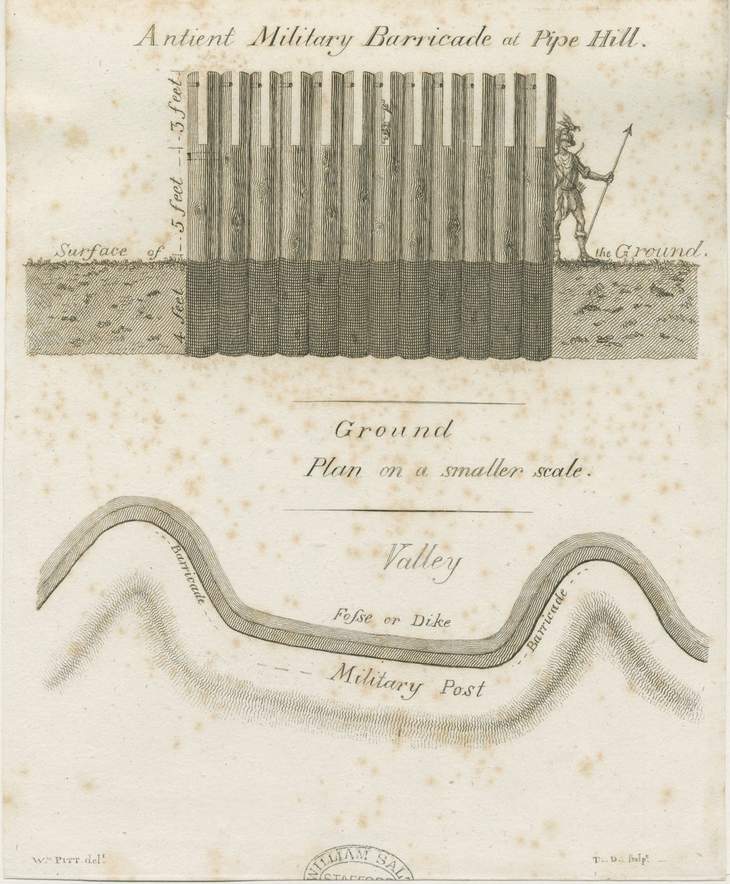 Pipehill - الحواجز العسكرية: النقش ، بدون تاريخ [1749-1823] بواسطة وليام بيت