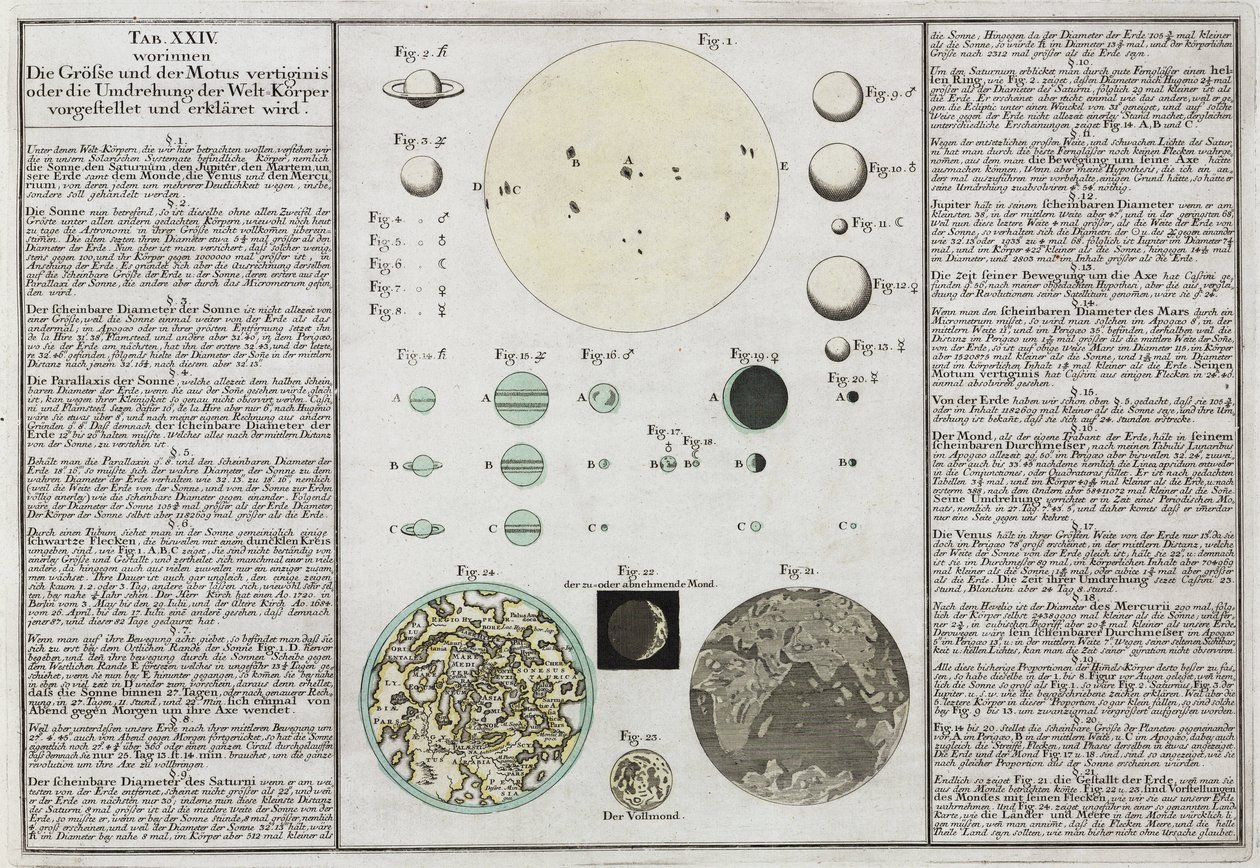 Comparative sizes of planets explained بواسطة فريدريك (المرتبط ب) بارنارد