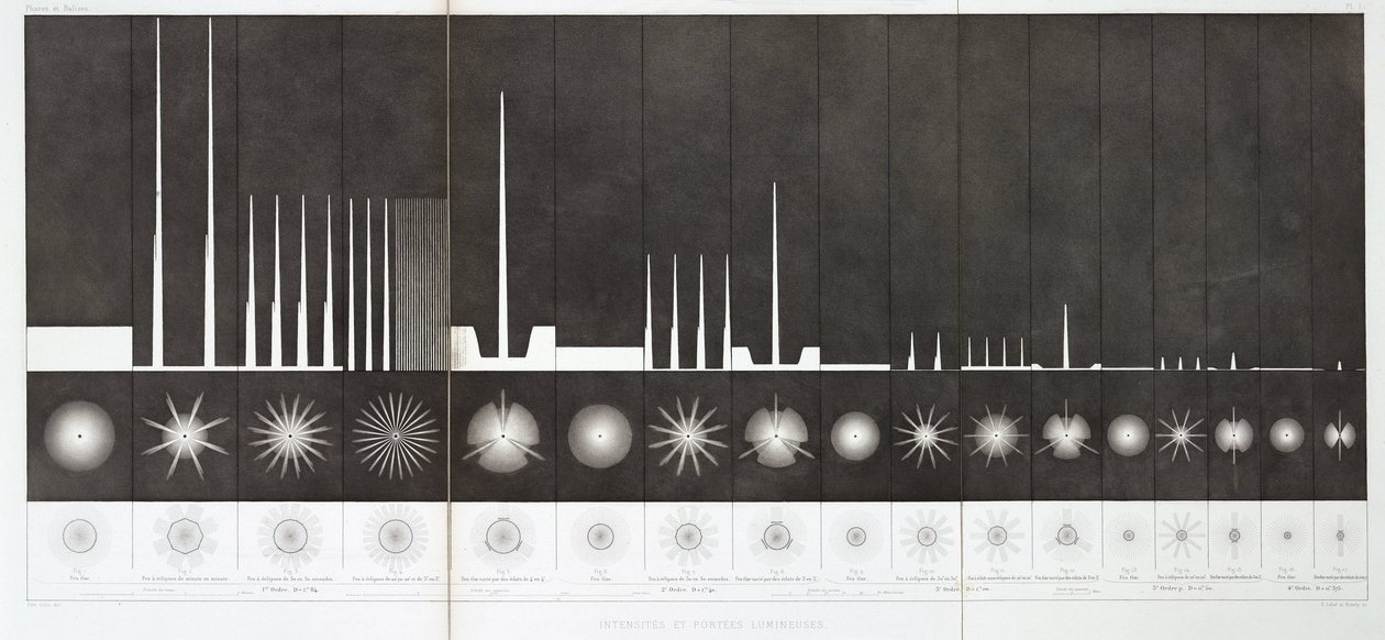 Intensity and range of lighthouse lamps بواسطة ريتشارد (بعد) داد