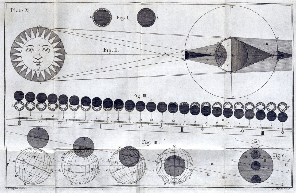 Solar and lunar eclipses بواسطة فريدريك (المرتبط ب) بارنارد