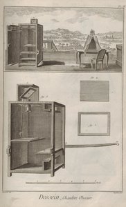 الكاميرا محجوبة. من موسوعة دينيس ديدرو وجان لو روند دالمبيرت ، 1751-1765.