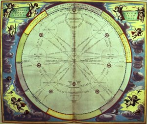 نظرية الكواكب ، واحدة من سلسلة من "The Celestial Atlas ، أو Harmony of the Universe" (Atlas coelestis seuharmonia macrocosmica) أمستردام ، حوالي 1660 بواسطة أندرو سيلاريوس